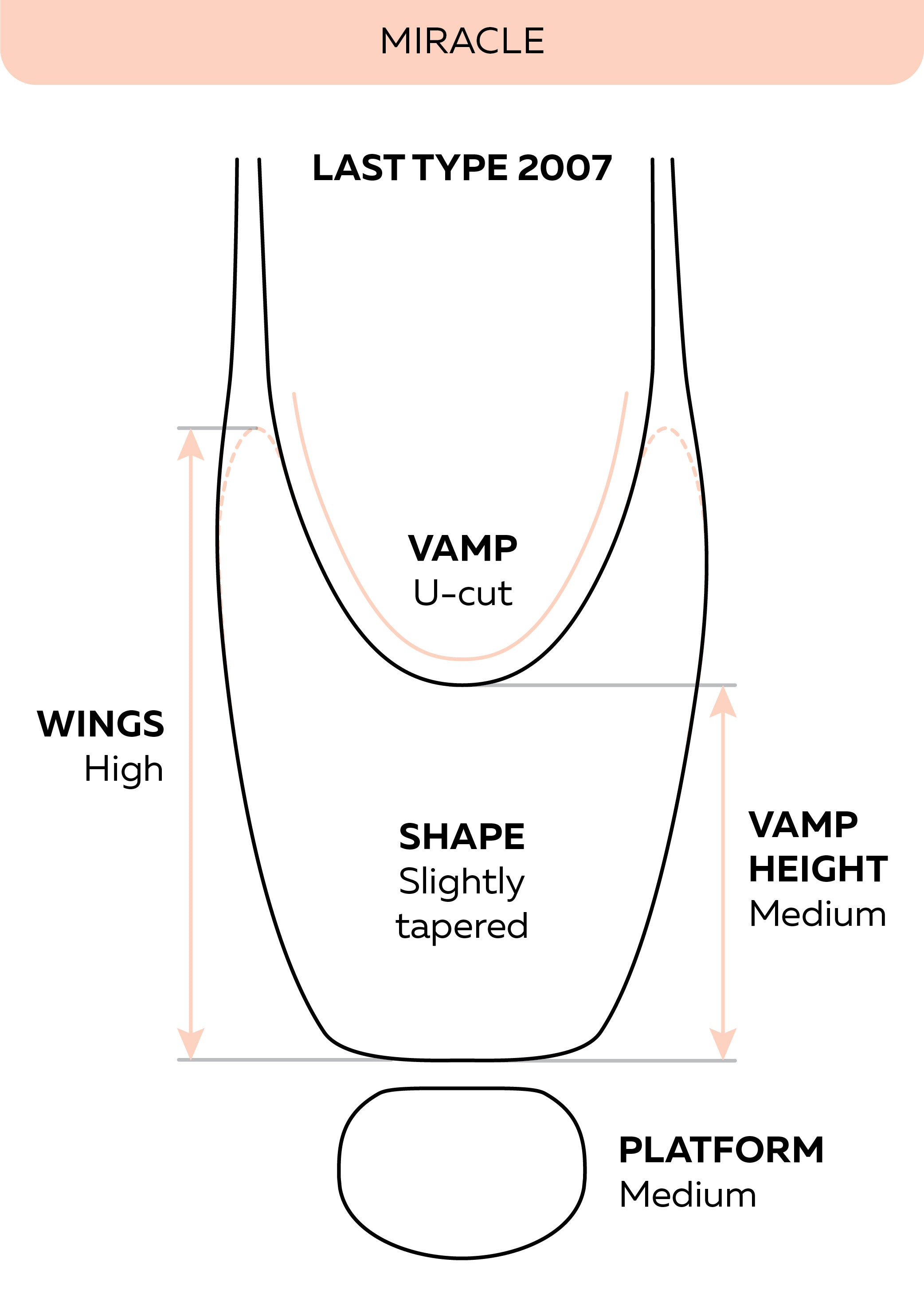 Grishko Miracle Pointe Shoe (LM)