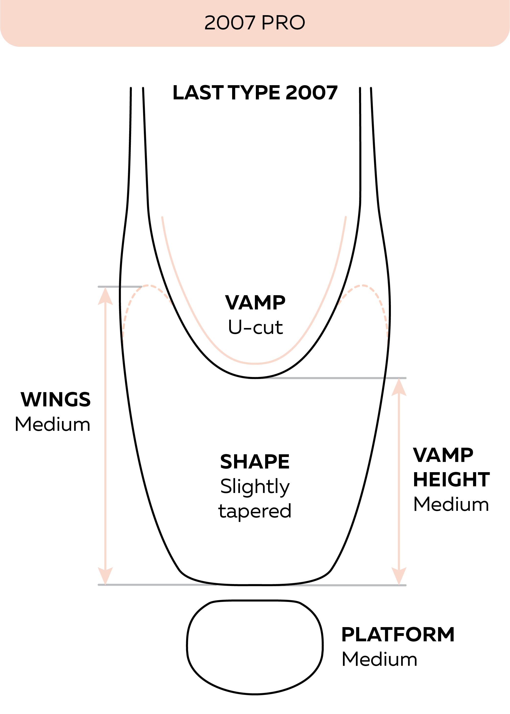 Grishko 2007 3×××s Grishko 2007 Pro Pointe Shoe (S) – The Shoe Room
