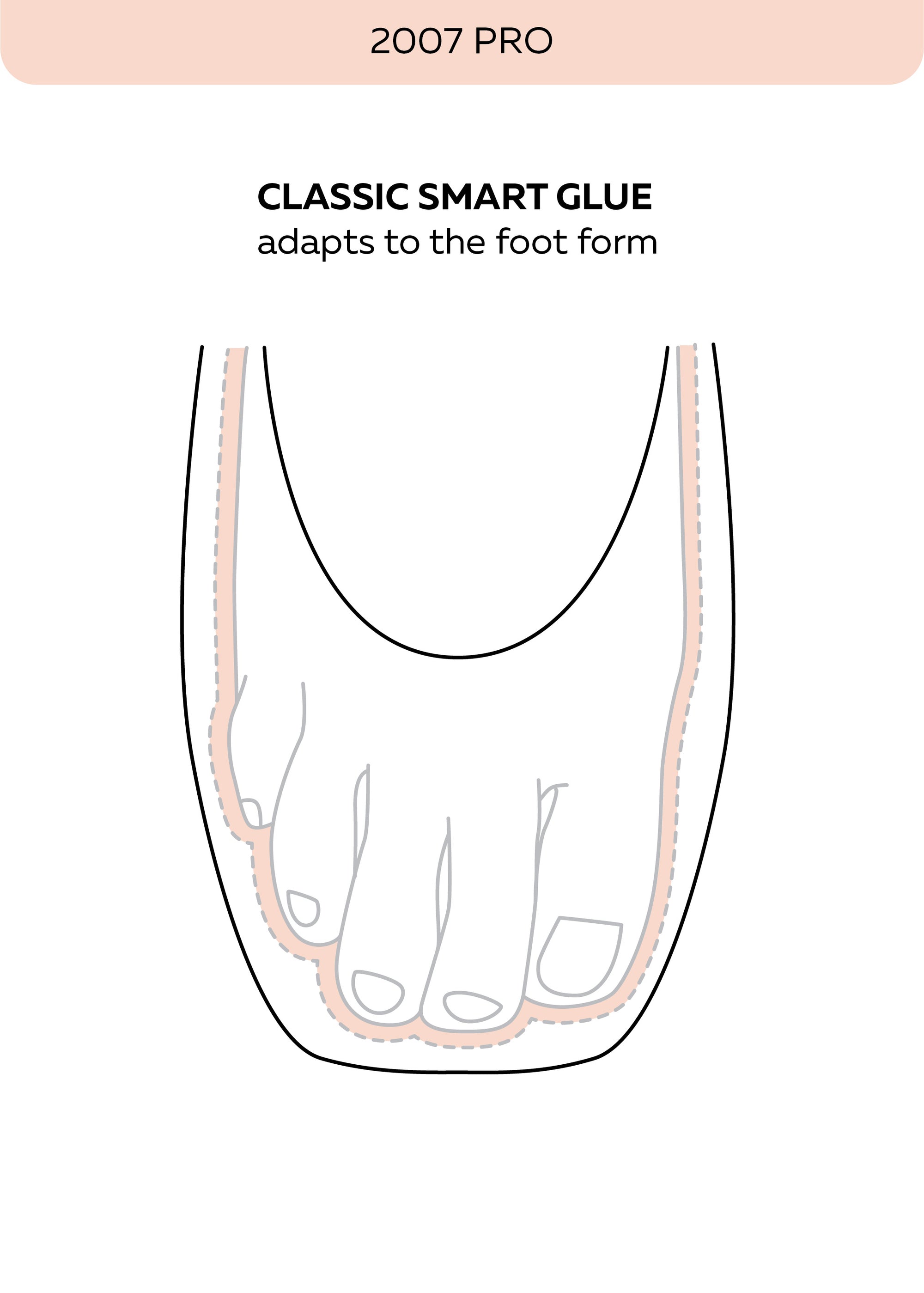 Grishko 2007 Pro Pointe Shoe (M)