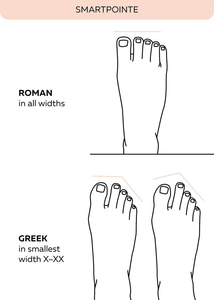 Grishko SmartPointe M