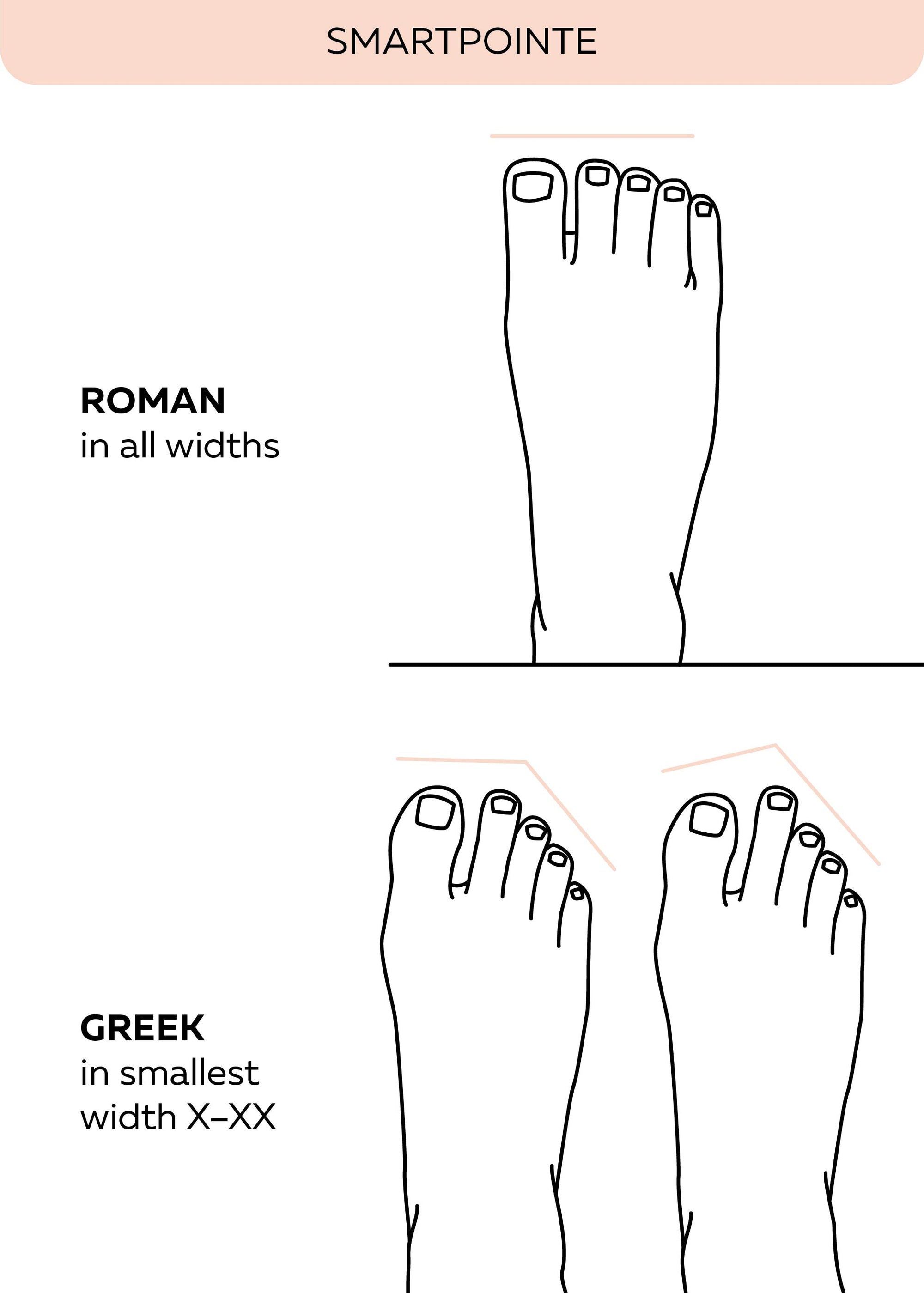 Grishko SmartPointe S