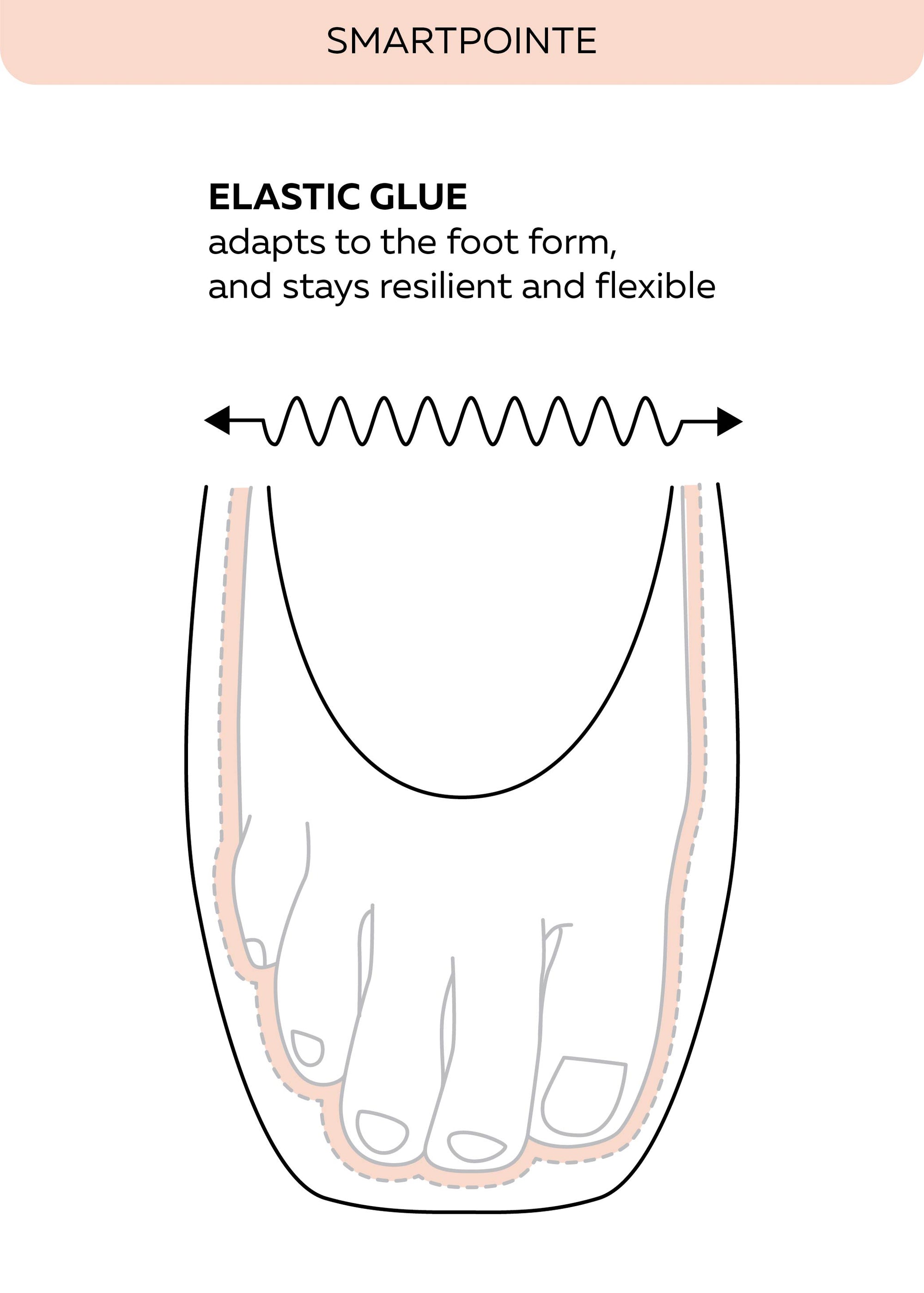 Grishko SmartPointe S